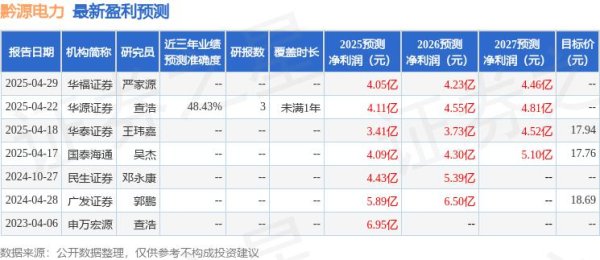 2025年配资明细表最新 华源证券：给予黔源电力买入评级